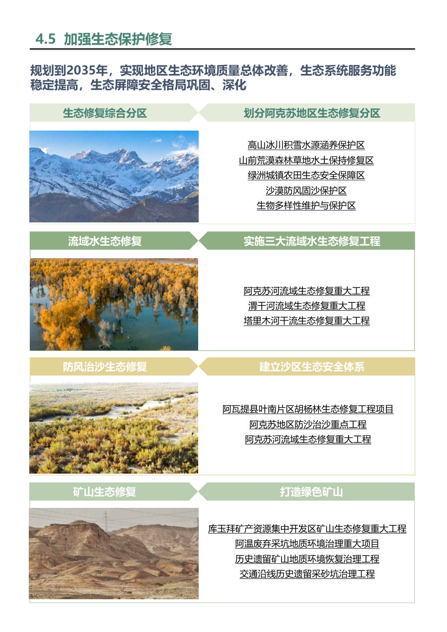 阿克苏地区国土空间总体规划（2021—2035年） 内页速览 3