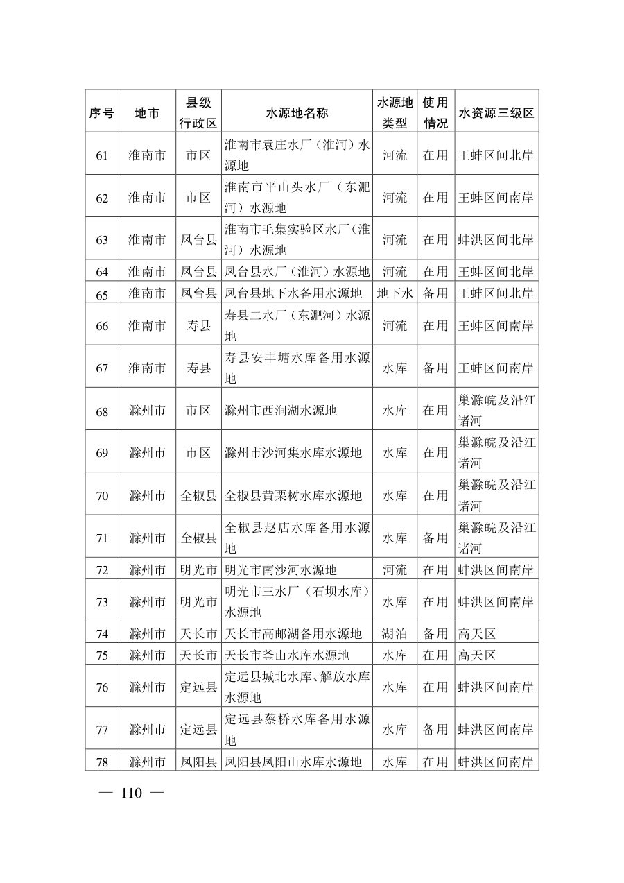 安徽省国土空间规划（2021—2035年） 内页速览 5