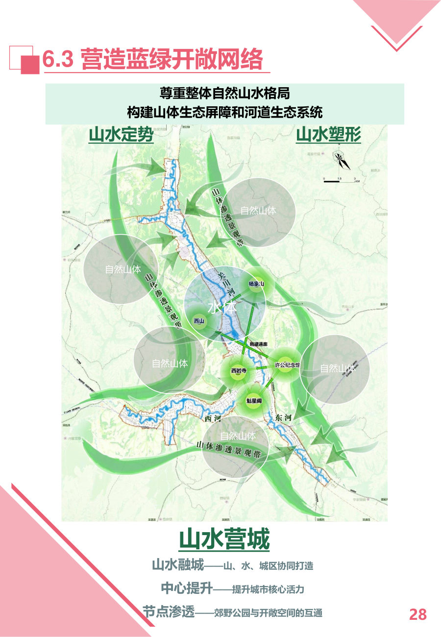 定西市国土空间总体规划（2021—2035年） 内页速览 5