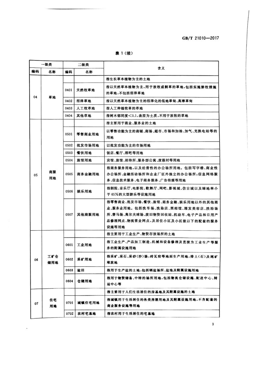 《土地利用现状分类》内页速览 5