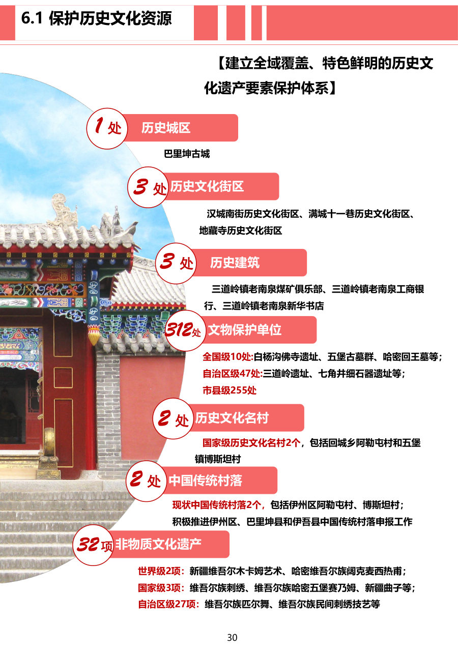 哈密市国土空间总体规划（2021—2035年） 内页速览 4