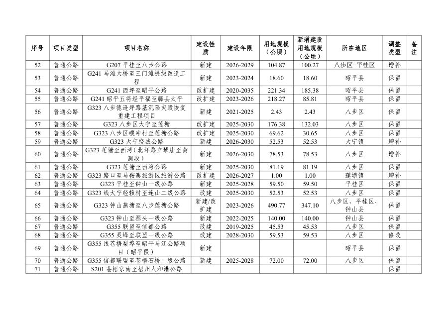 贺州市国土空间总体规划动态维护方案（公示稿·2026） 内页速览 2