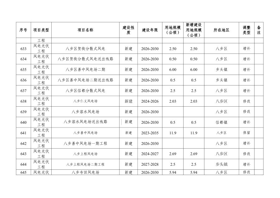 贺州市国土空间总体规划动态维护方案（公示稿·2026） 内页速览 3