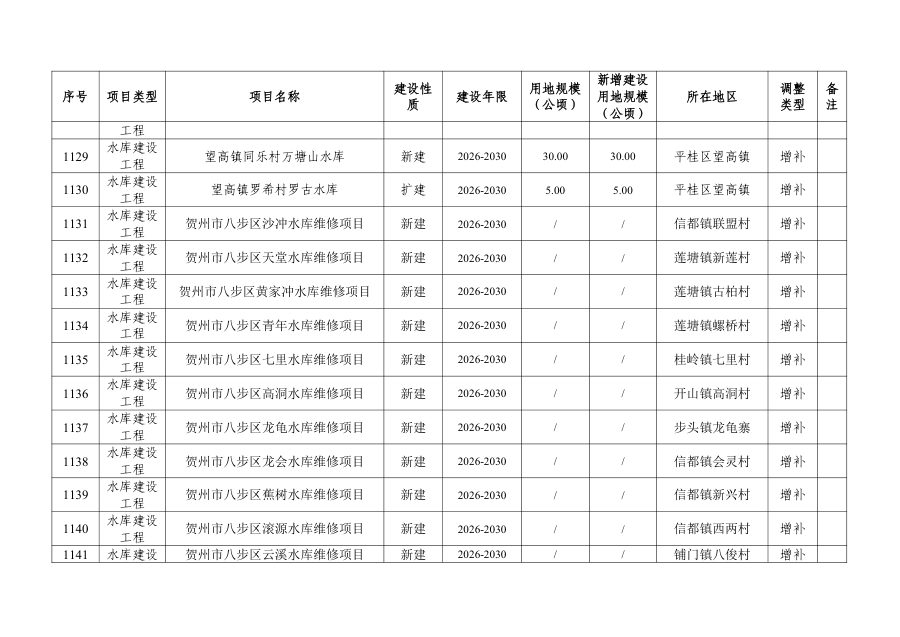 贺州市国土空间总体规划动态维护方案（公示稿·2026） 内页速览 4