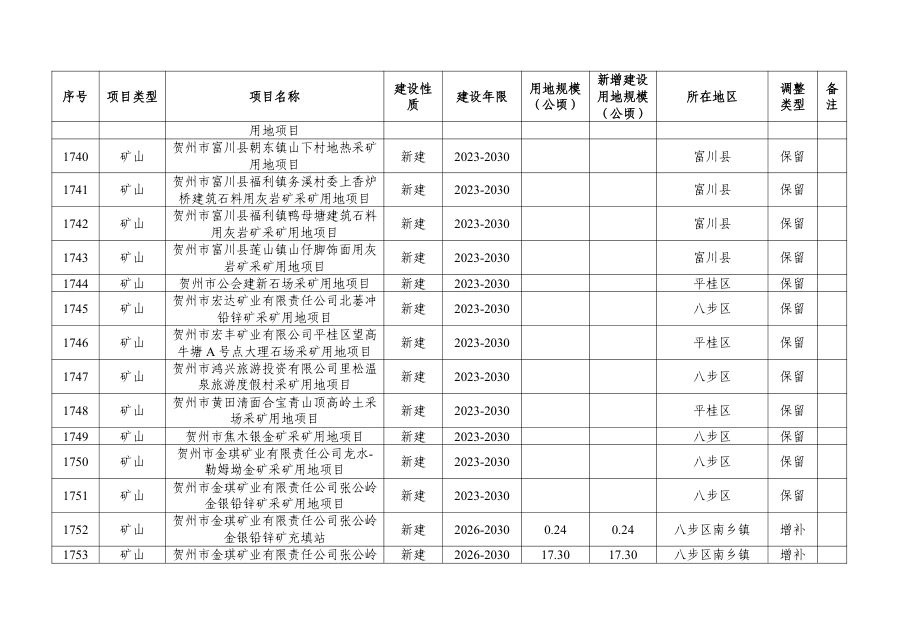 贺州市国土空间总体规划动态维护方案（公示稿·2026） 内页速览 5