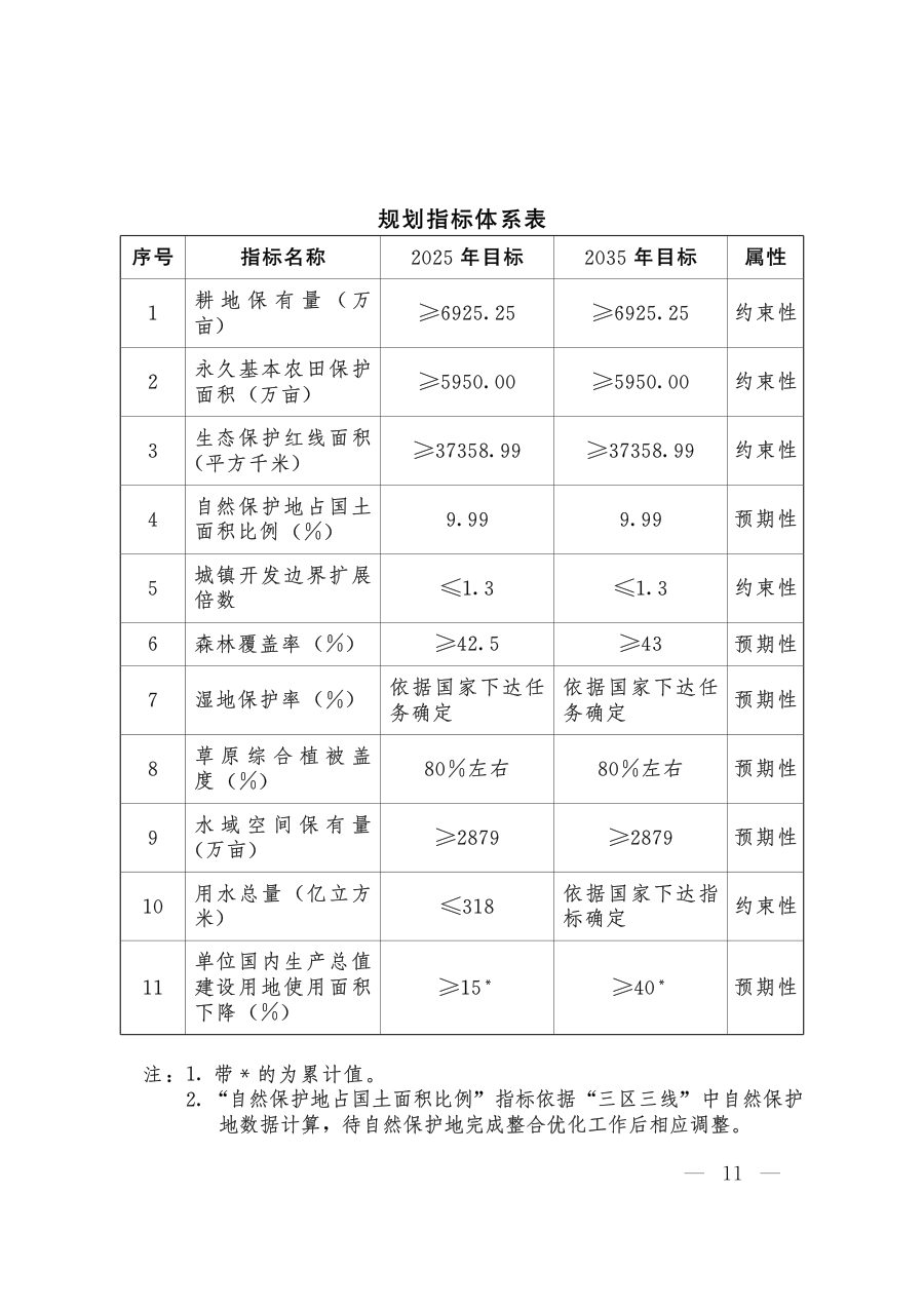 湖北省国土空间规划（2021—2035年） 内页速览 1