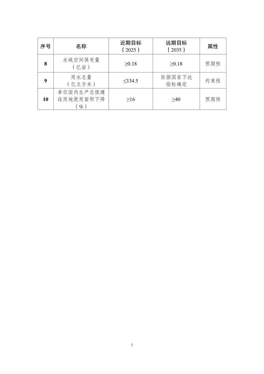 湖南省国土空间规划（2021—2035年） 内页速览 1