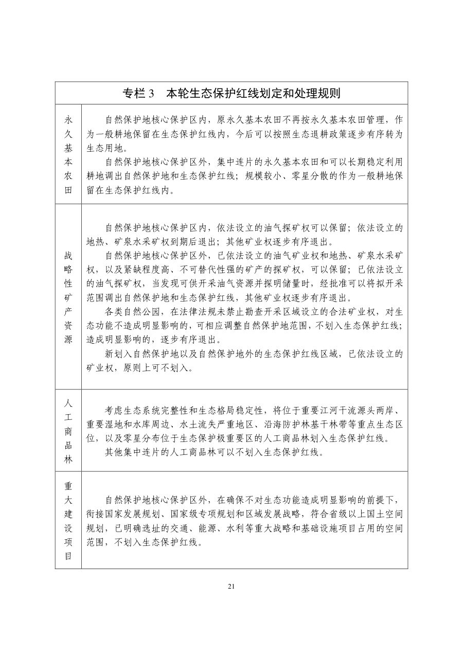 江苏省国土空间规划（2021—2035年） 内页速览 1