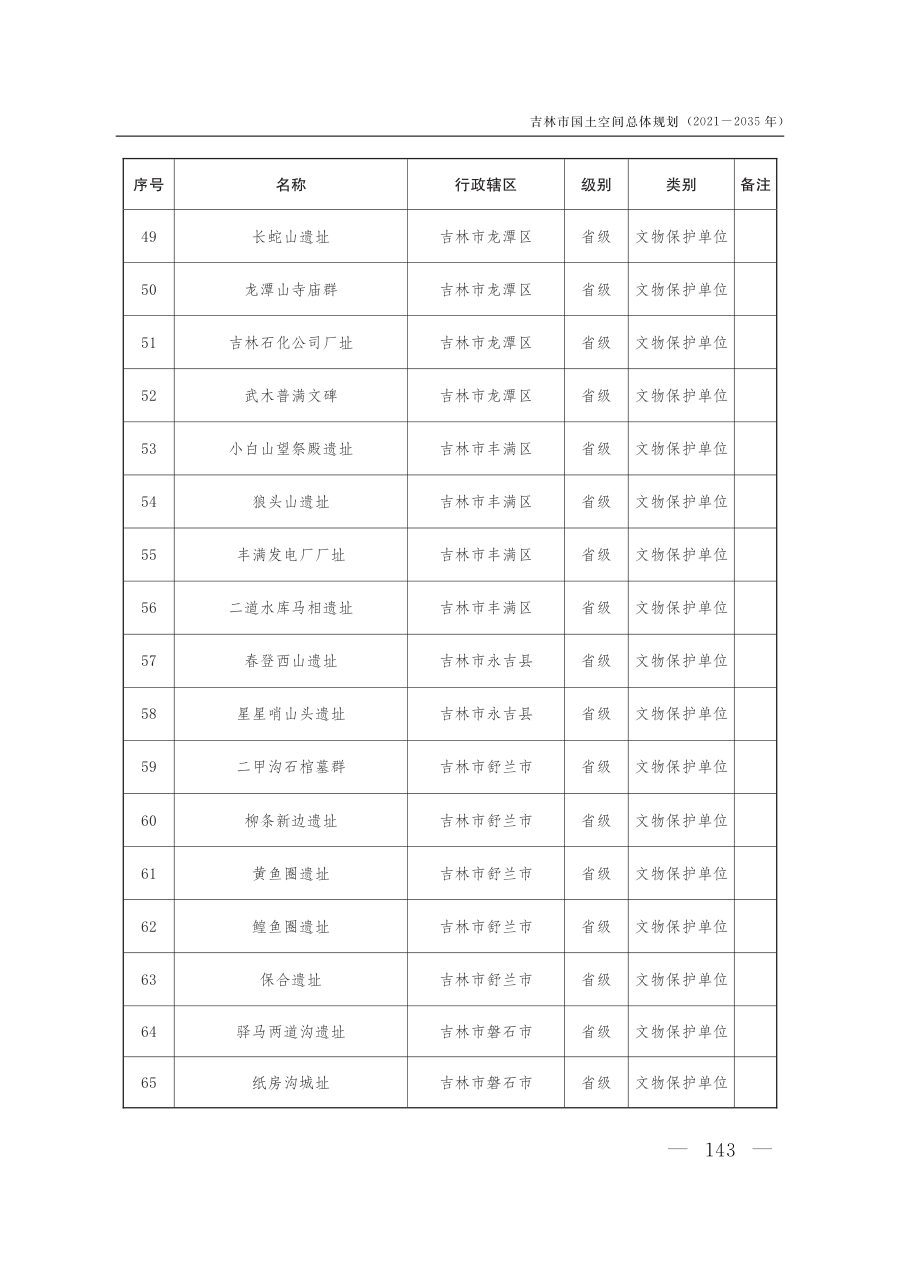 吉林市国土空间总体规划（2021—2035年） 内页速览 4