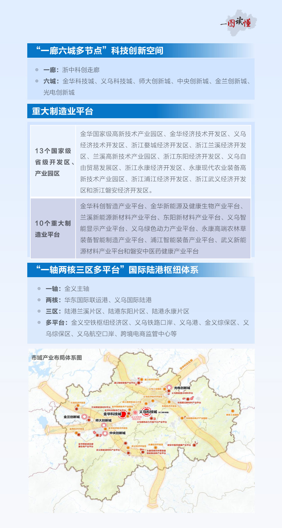 金华市国土空间总体规划（2021—2035年） 内页速览 2