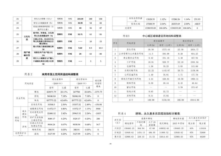 来宾市国土空间总体规划（2021—2035年） 内页速览 5