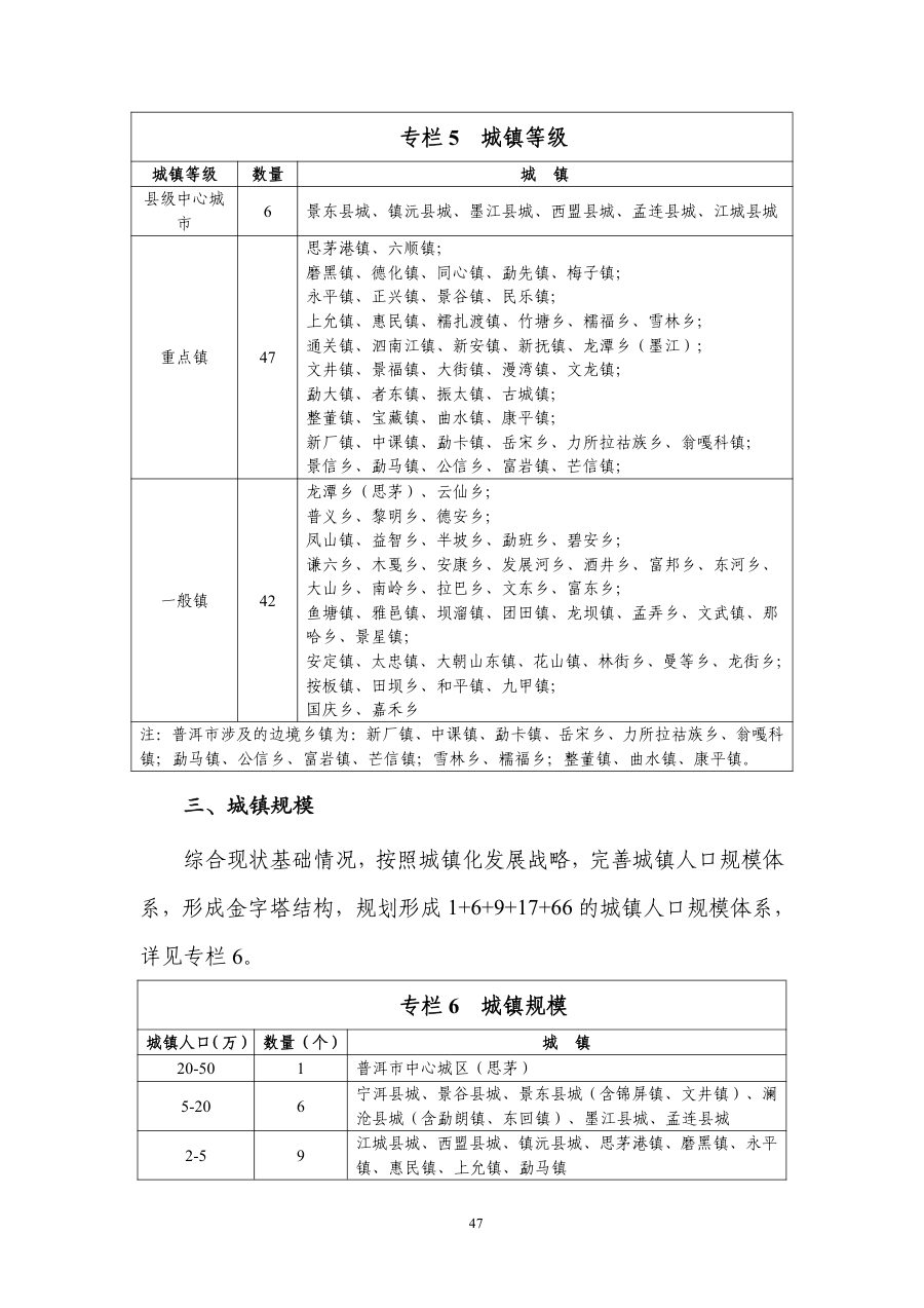 普洱市国土空间总体规划（2021—2035年） 内页速览 2