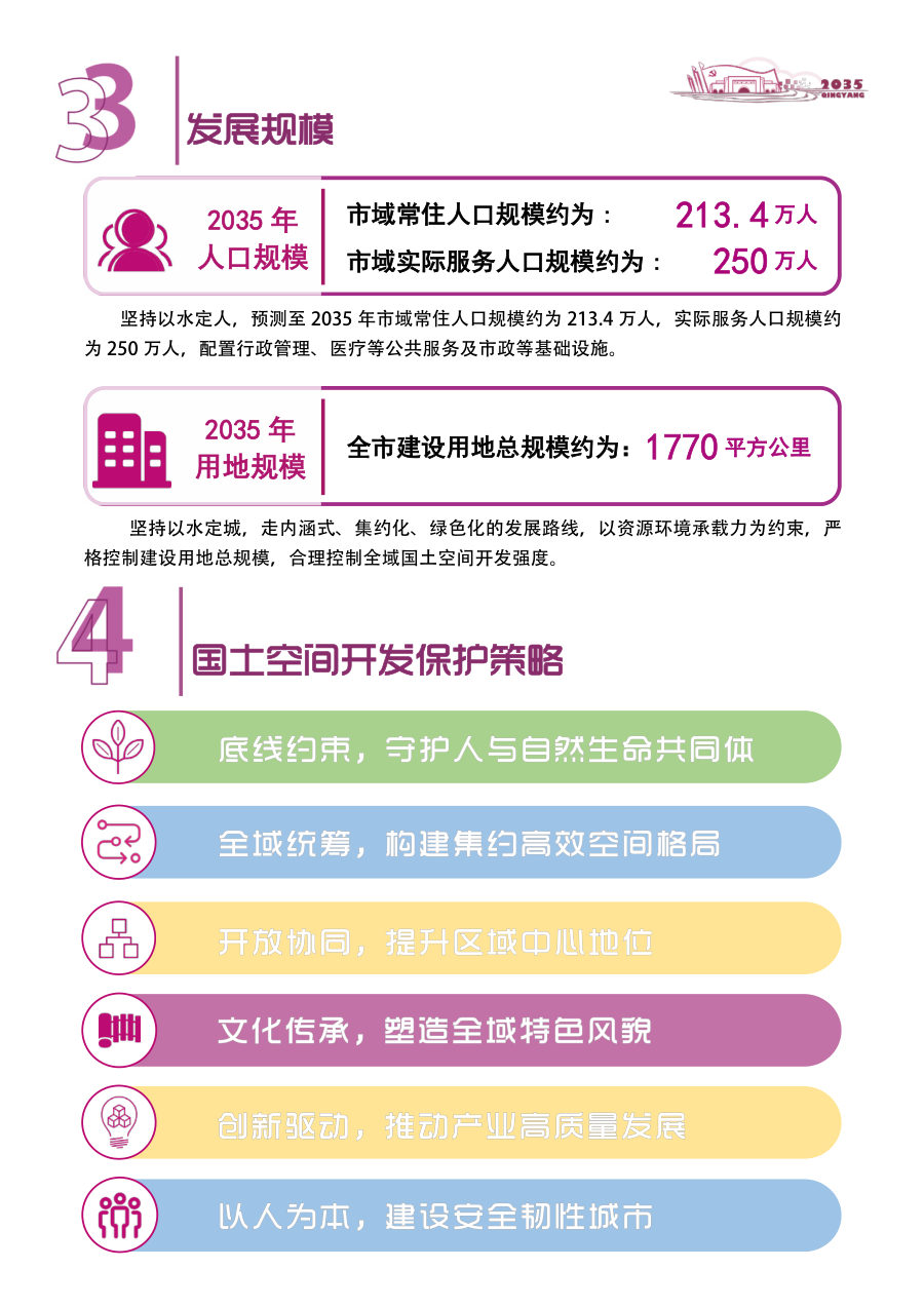 庆阳市国土空间总体规划（2021—2035年） 内页速览 1