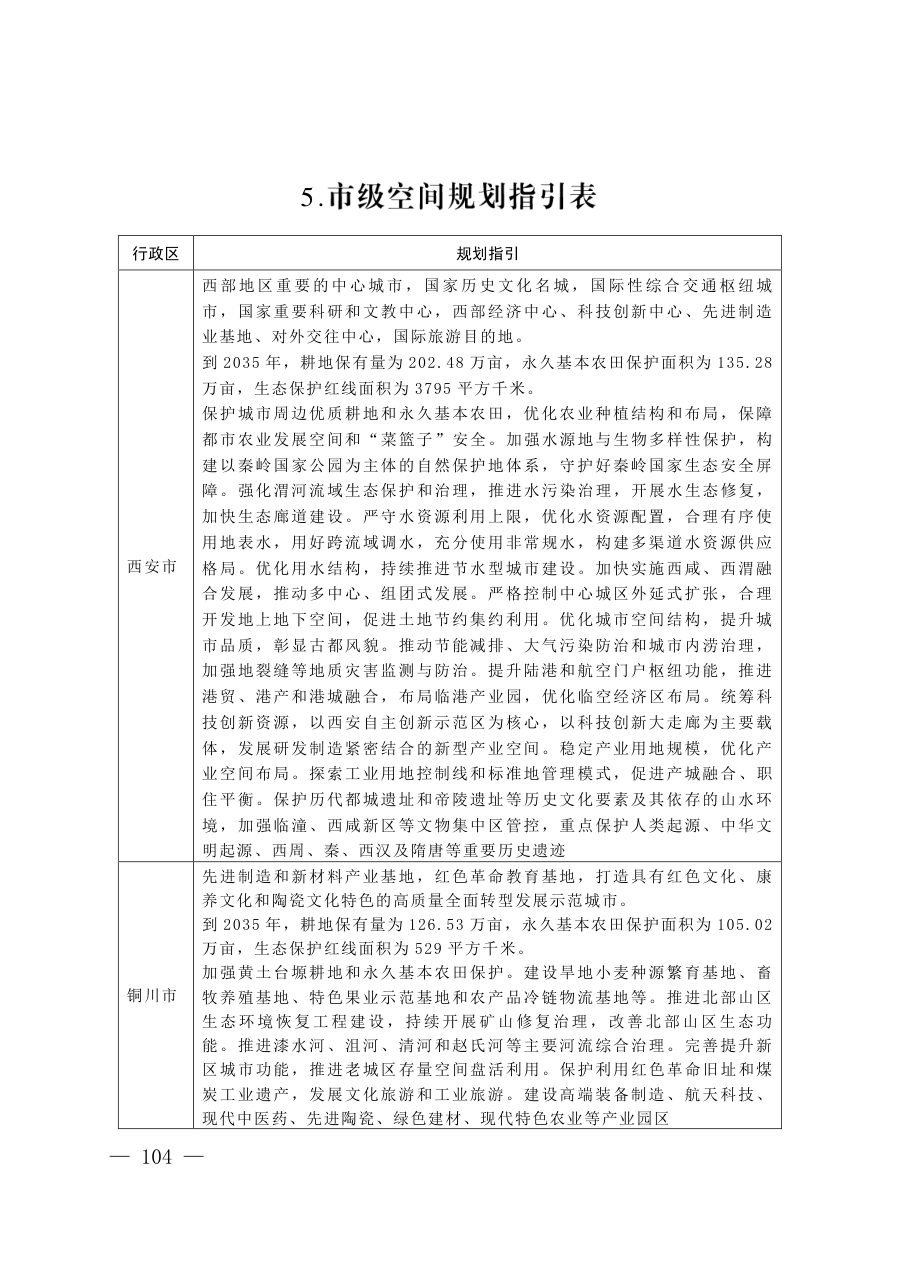 陕西省国土空间规划（2021—2035年） 内页速览 5