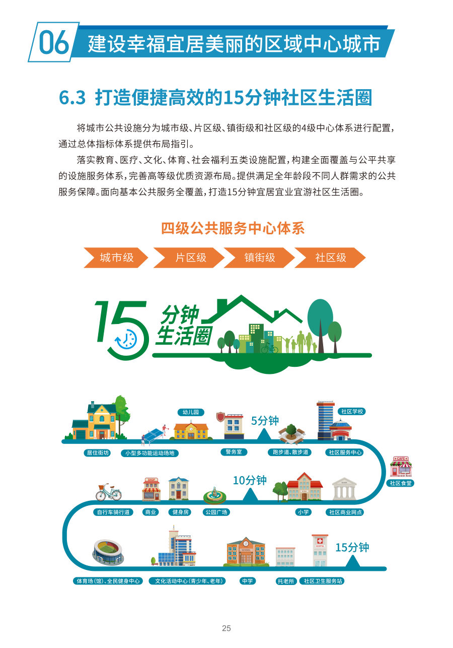 韶关市国土空间总体规划（2021—2035年） 内页速览 5