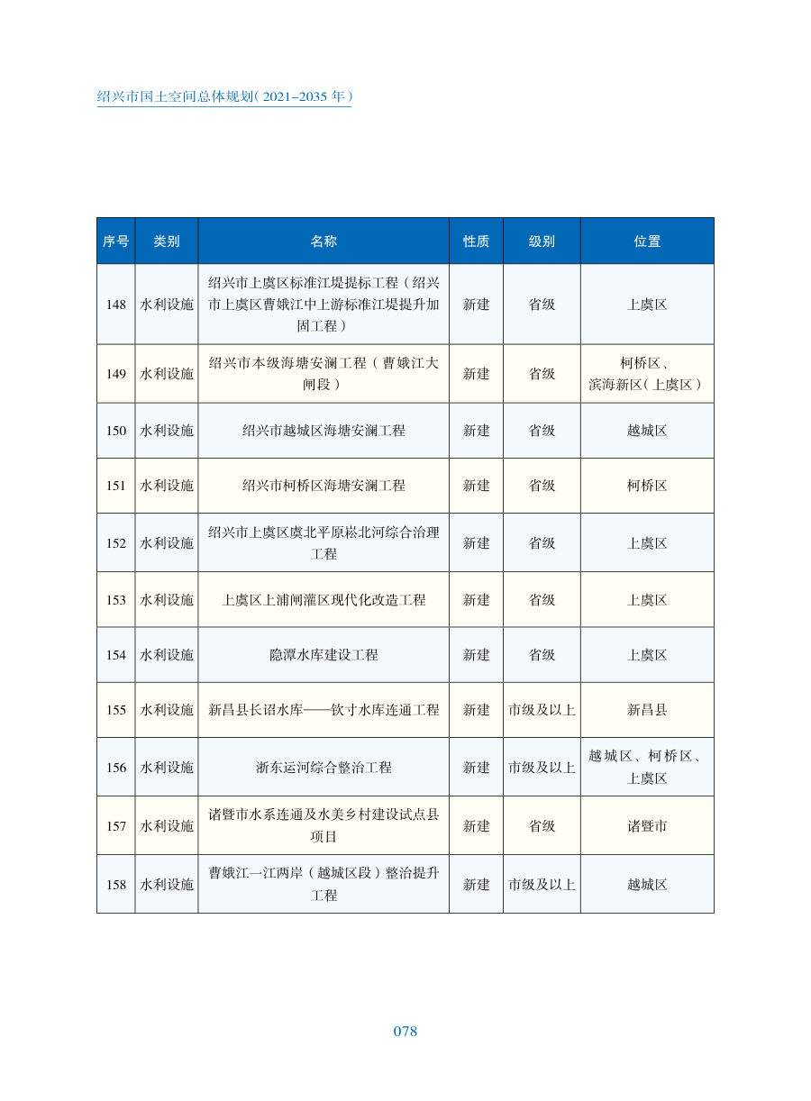 绍兴市国土空间总体规划（2021—2035年） 内页速览 5
