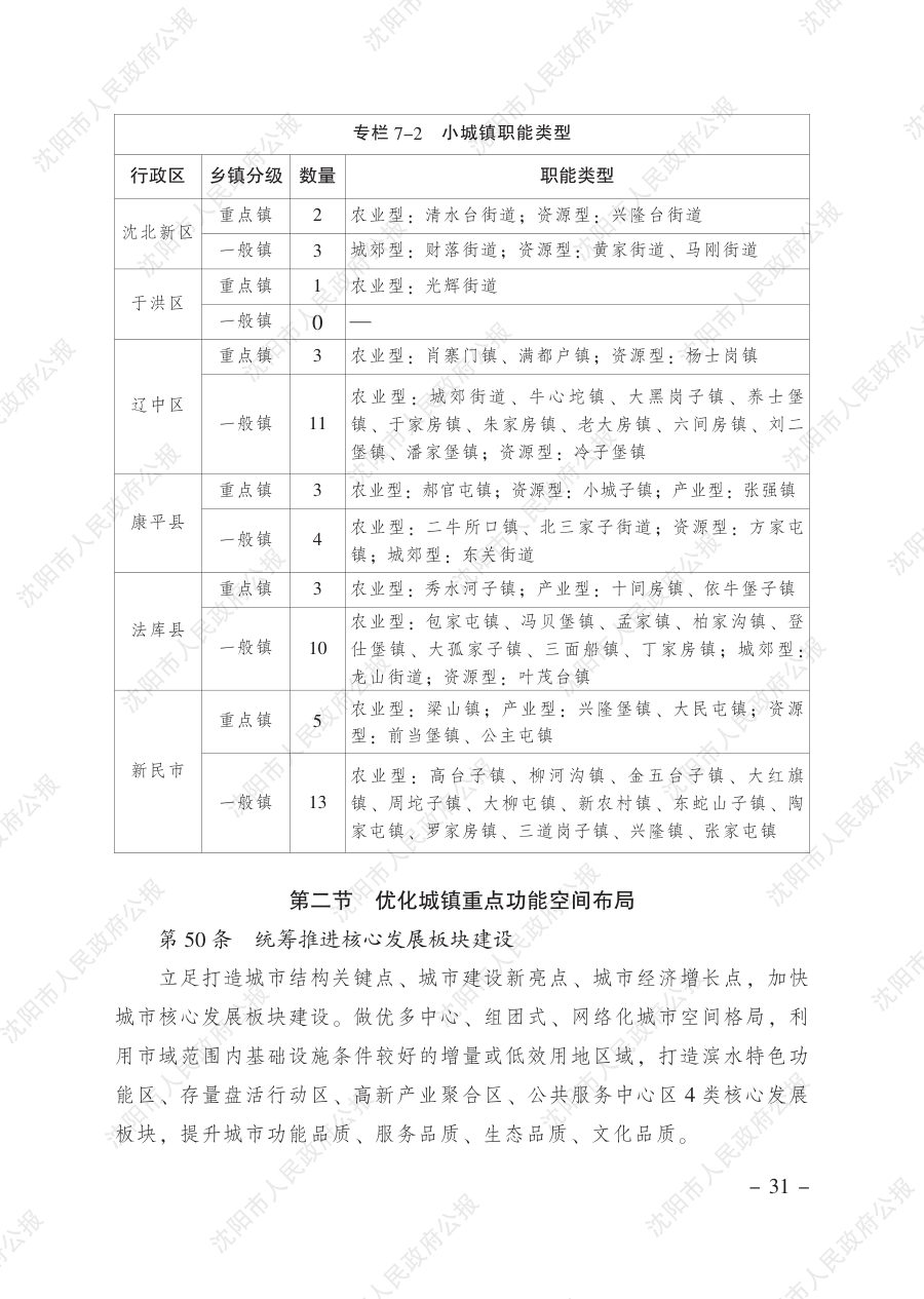 沈阳市国土空间总体规划（2021—2035年） 内页速览 2
