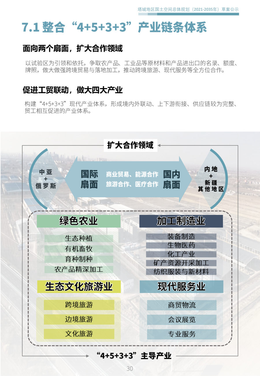 塔城地区国土空间总体规划（2021—2035年） 内页速览 4