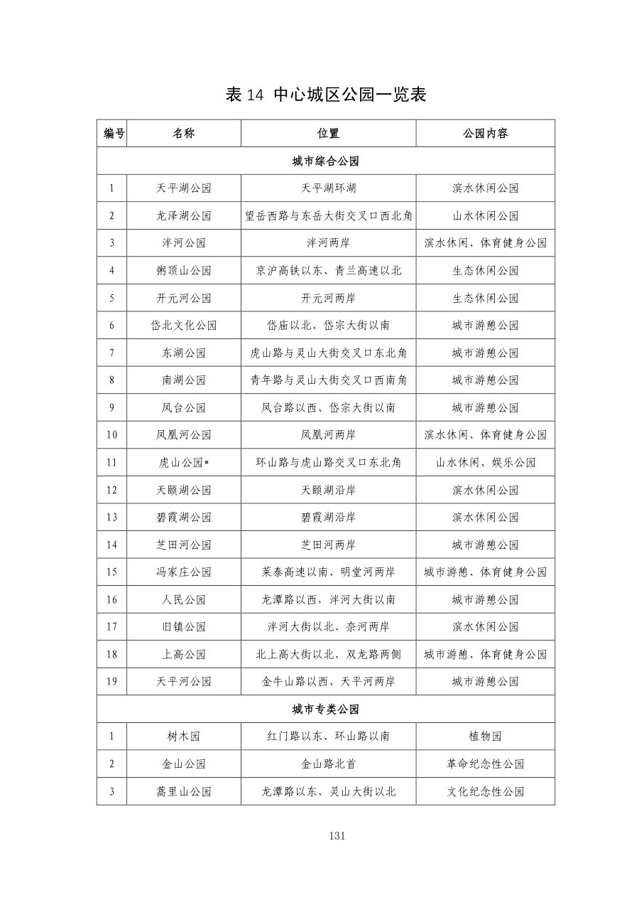 泰安市国土空间总体规划（2021—2035年） 内页速览 5