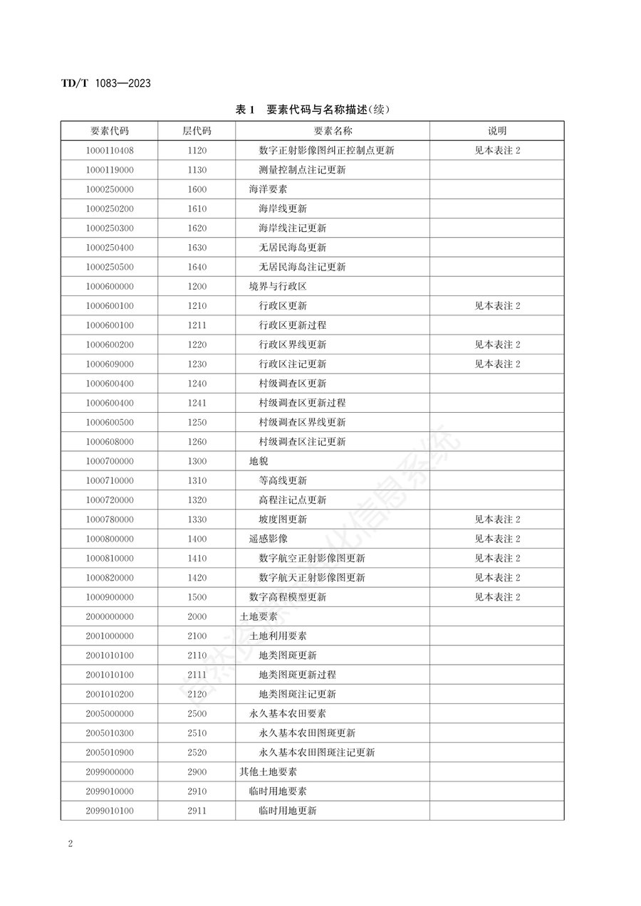 《国土调查数据库更新数据规范》内页速览 5