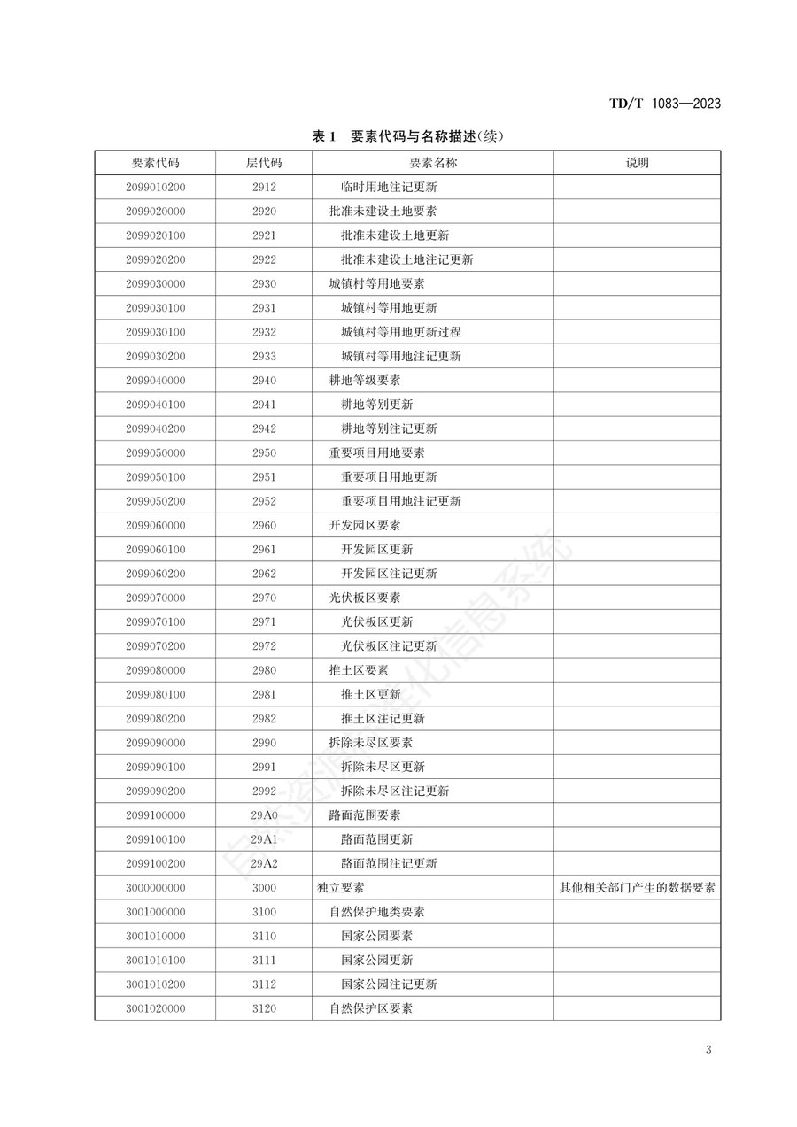 《国土调查数据库更新数据规范》内页速览 6