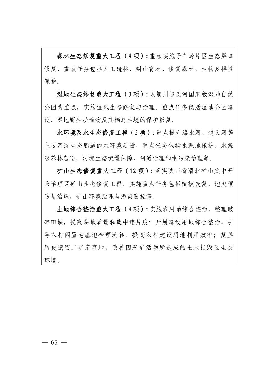 铜川市国土空间总体规划（2021—2035年） 内页速览 3