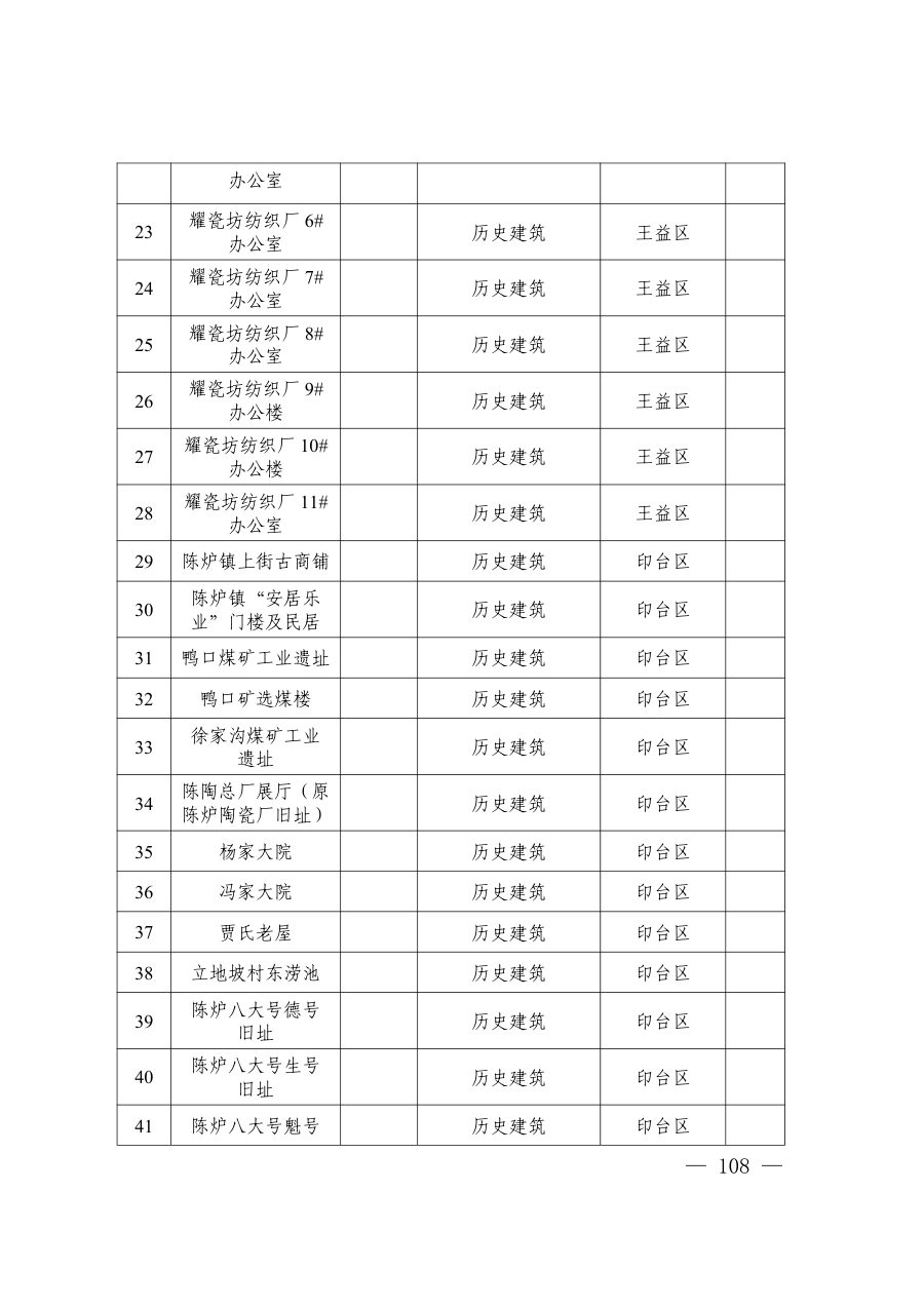 铜川市国土空间总体规划（2021—2035年） 内页速览 5