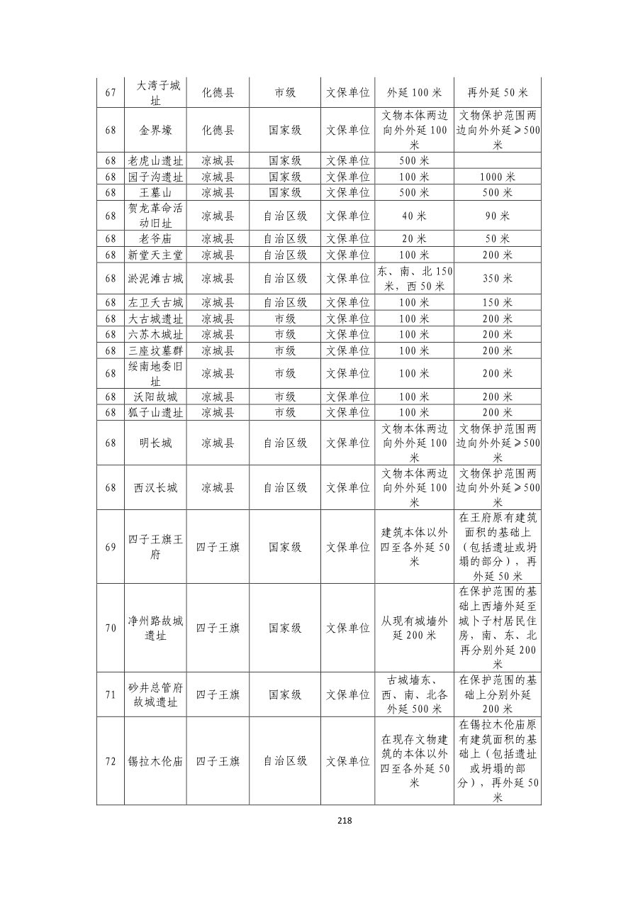 乌兰察布市国土空间总体规划（2021—2035年） 内页速览 4