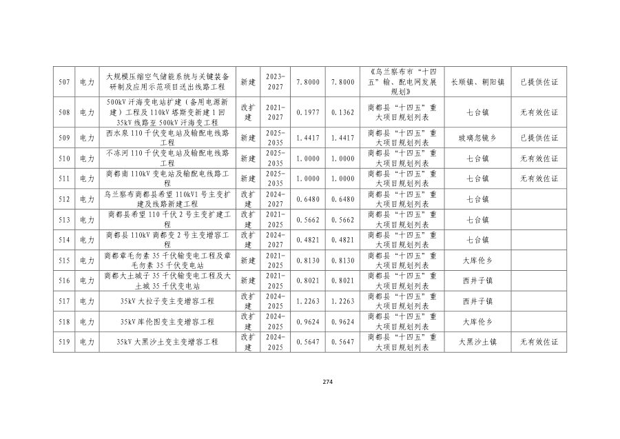 乌兰察布市国土空间总体规划（2021—2035年） 内页速览 5