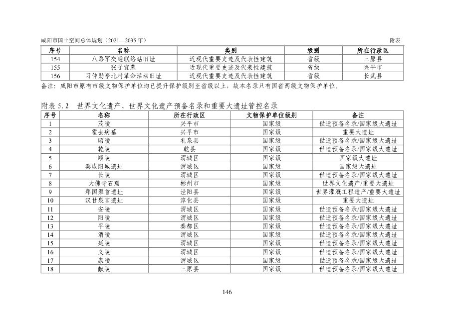 咸阳市国土空间总体规划（2021—2035年） 内页速览 5