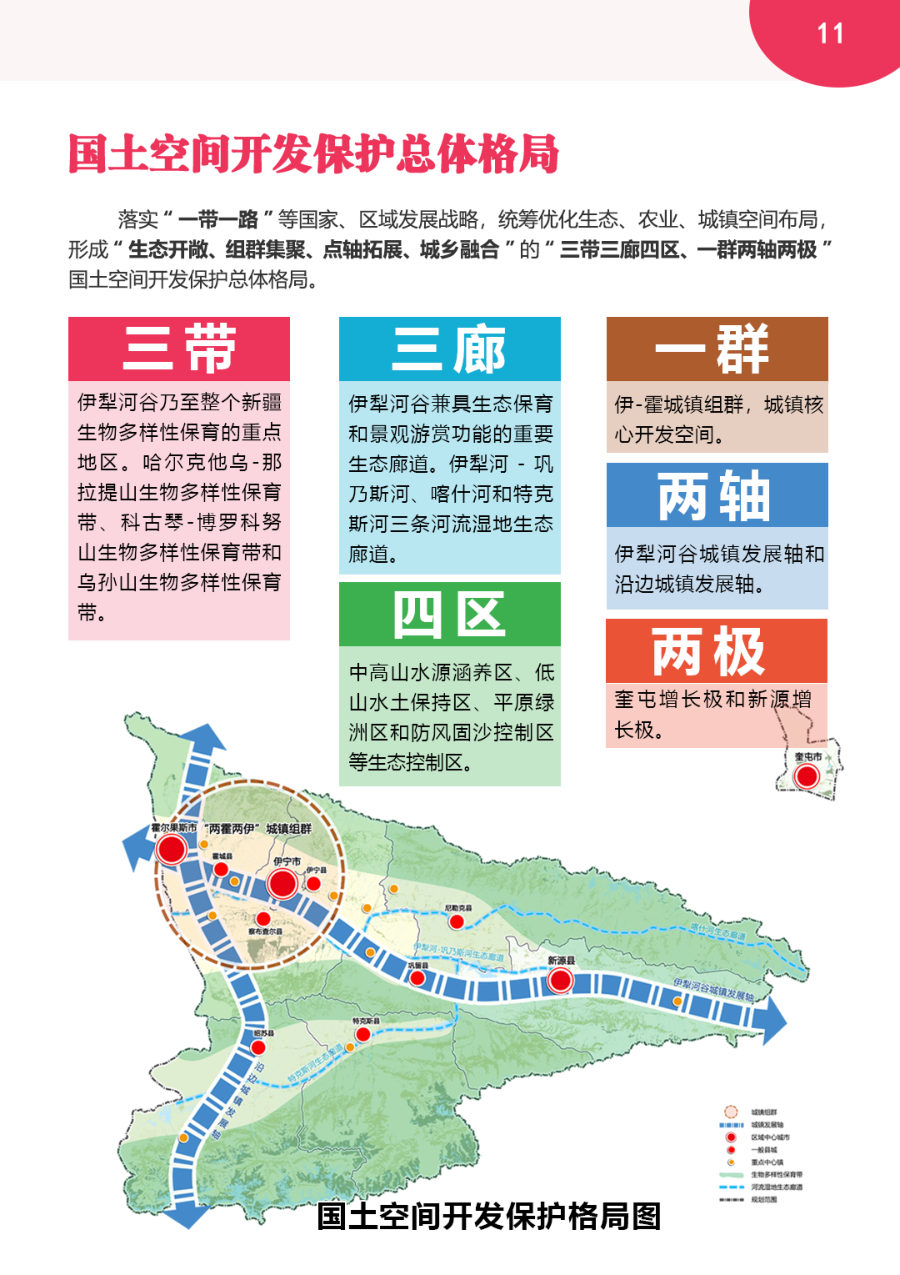 伊犁哈萨克自治州国土空间总体规划（2021—2035年） 内页速览 2