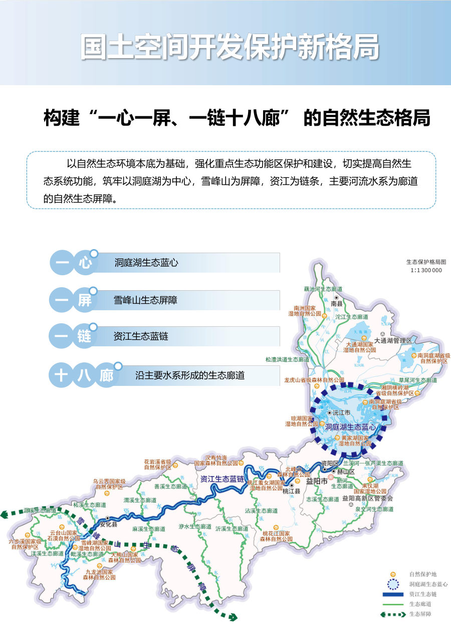 益阳市国土空间总体规划（2021—2035年） 内页速览 2