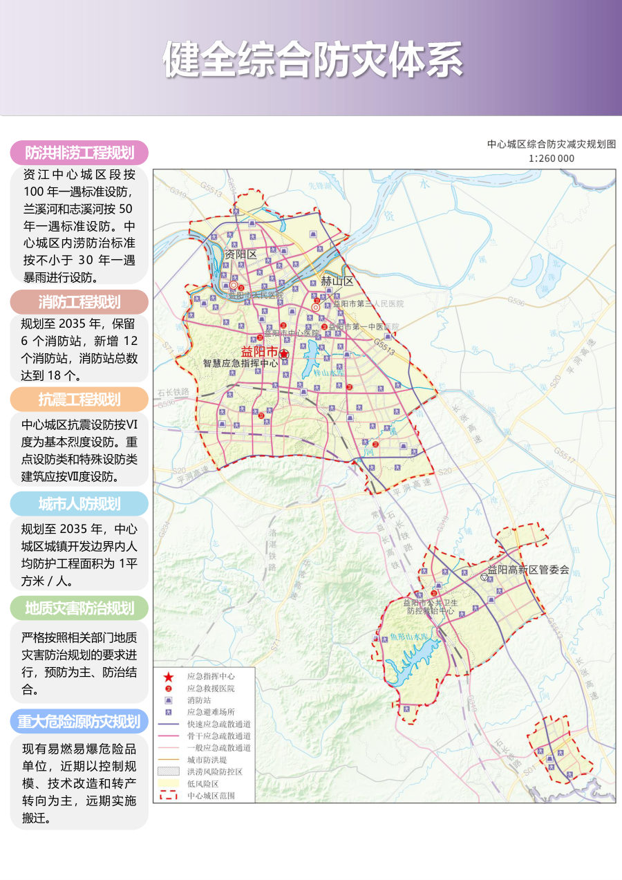 益阳市国土空间总体规划（2021—2035年） 内页速览 5