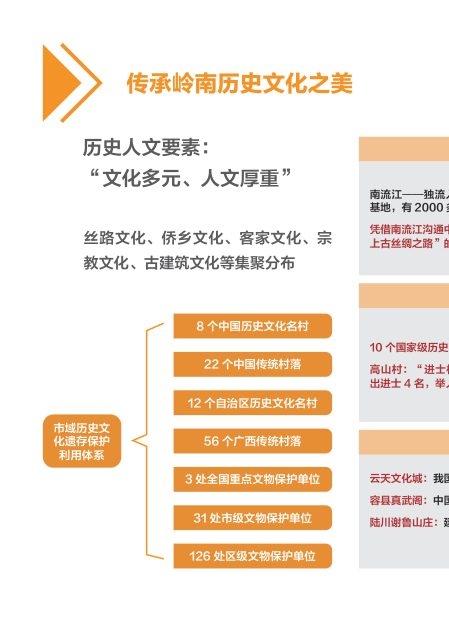 玉林市国土空间总体规划（2021—2035年）草案公示稿 内页速览 4