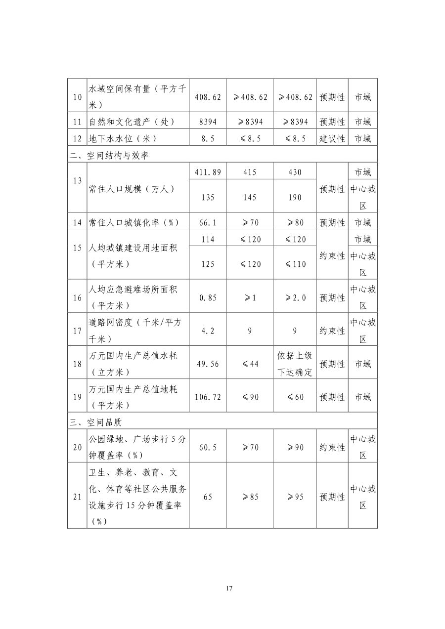 张家口市国土空间总体规划（2021—2035年） 内页速览 1