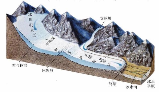 阿尔卑斯山
