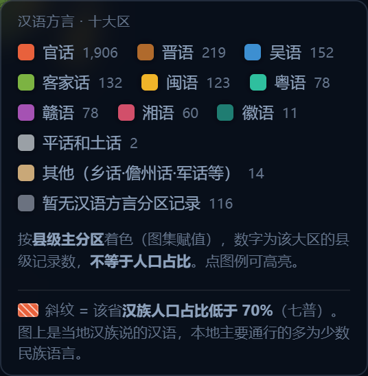 图例：斜纹表示该省汉族人口占比低于 70%