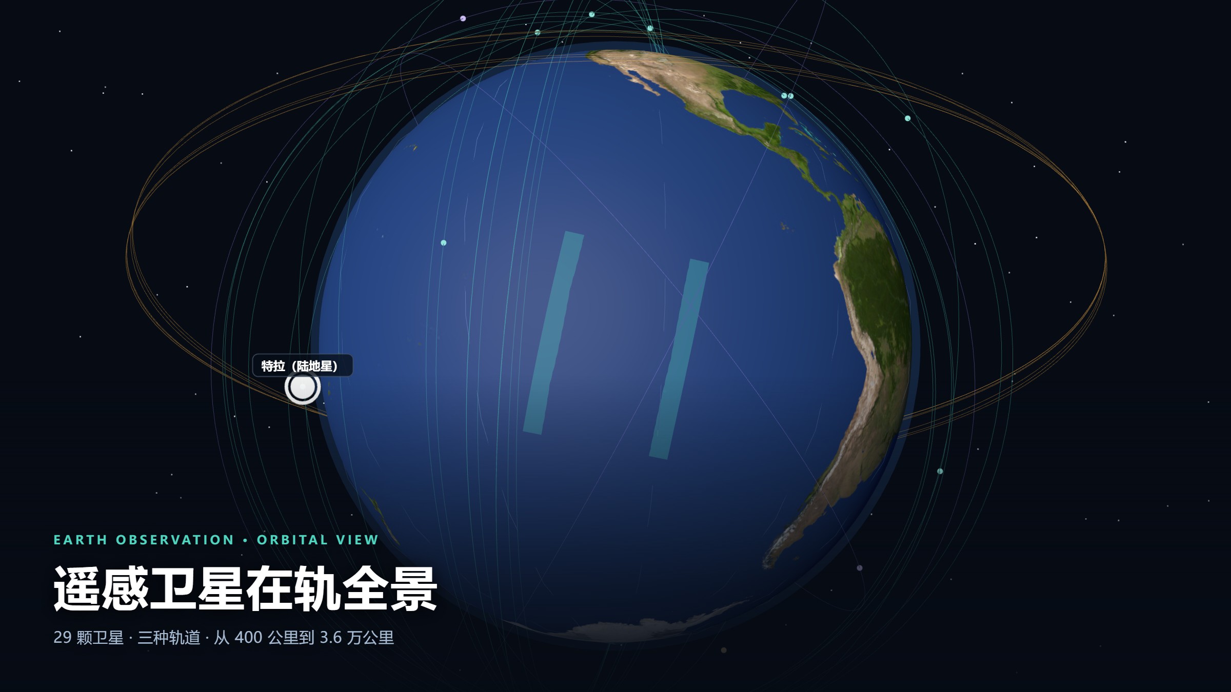 遥感卫星在轨全景 · 3D 轨道互动地图
