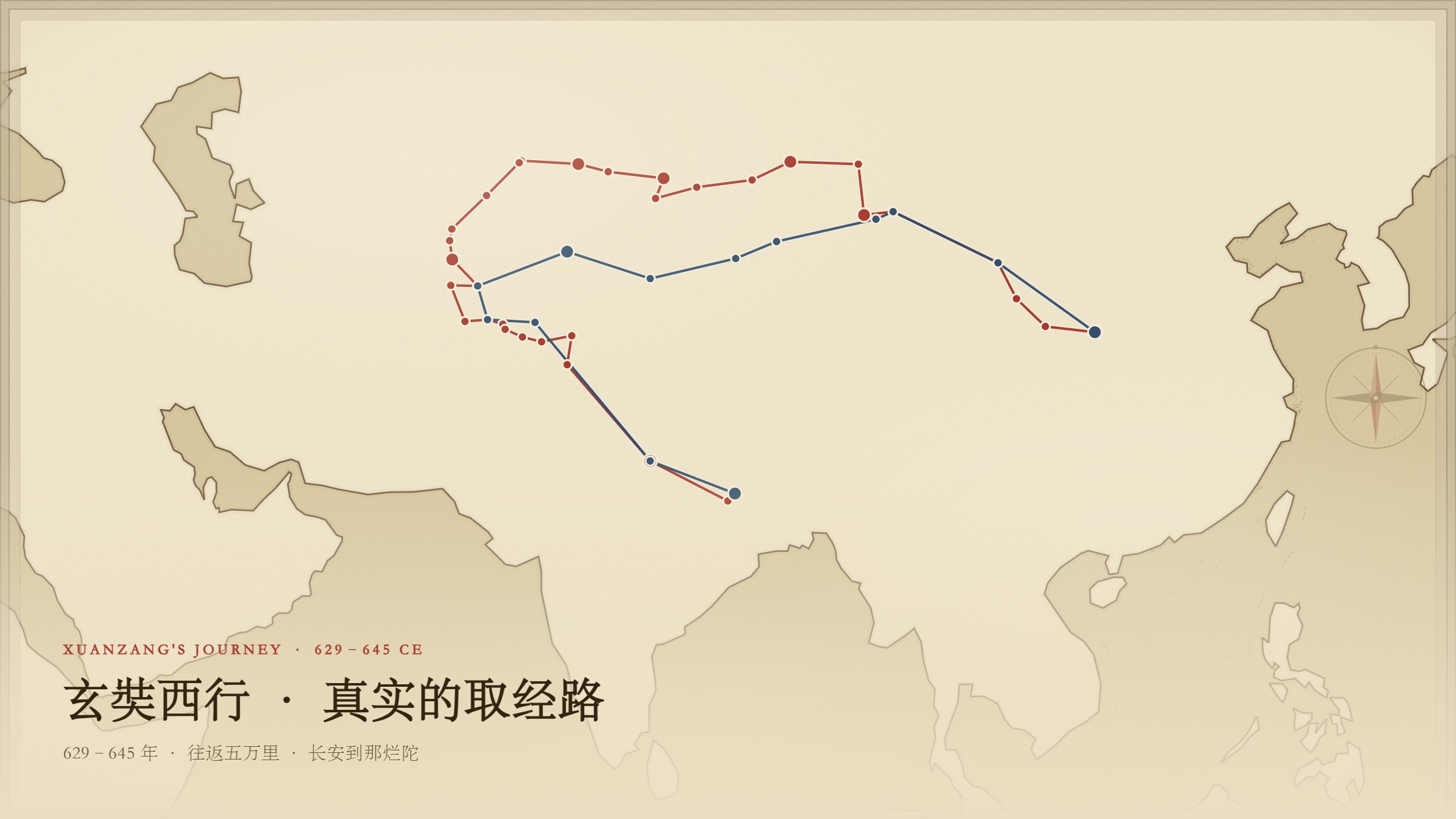 玄奘西行 · 真实的取经路